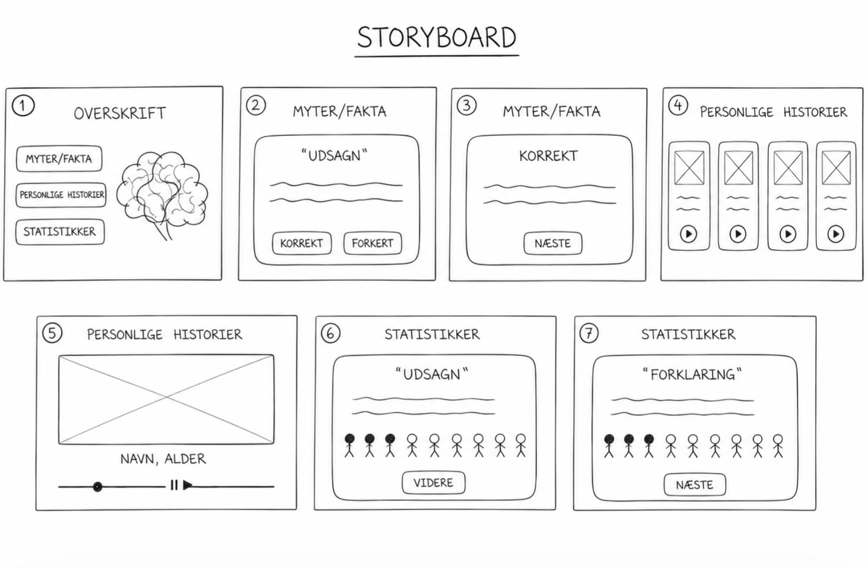 Designsystem